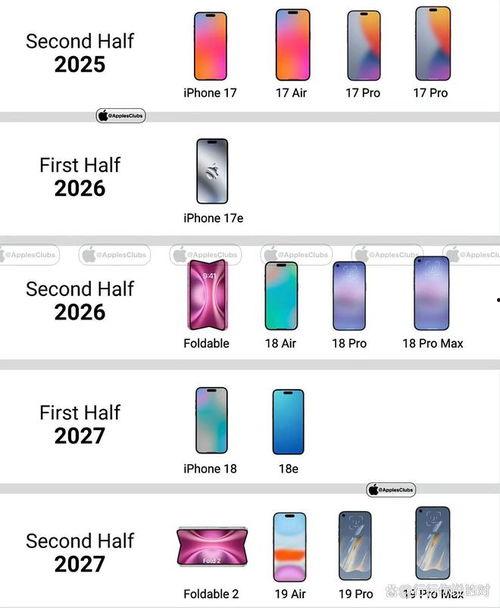 苹果爆料价格最新行情分析,揭秘新款iPhone及配件价格走势  第2张
